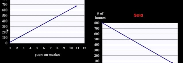The Sales Comparison Grid (Part ll)