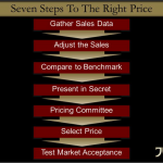 Jack Cotton - 7 Steps to the Right Price